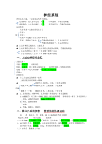 2013精神神经笔记