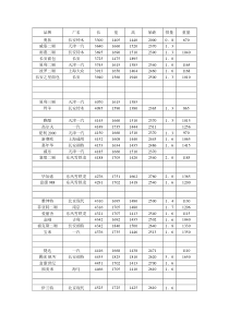 汽车品牌数据