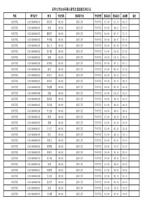 东华大学2016年硕士研究生拟录取名单公示