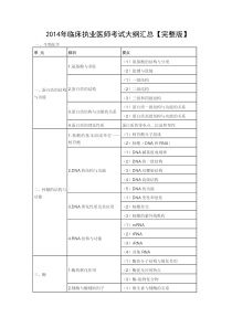 2014年临床执业医师考试大纲汇总【完整版】