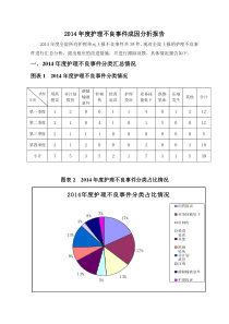 2014年度护理不良事件成因分析报告