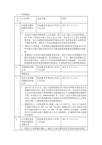 2014年至今发审委审核IPO汇总整理_截至20150316