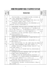 2013双塔处党建及精神文明建设考核责任书