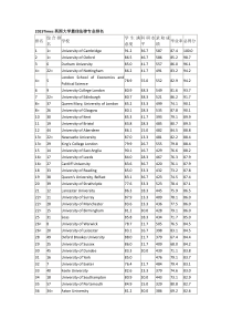 2015Times英国大学最佳法律专业排名