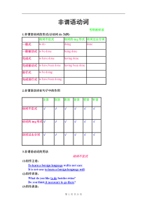 2011年高考英语语法复习教案-非谓语动词[1]