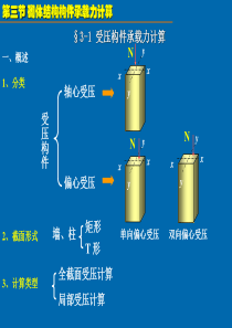 15砌体结构承载力计算.