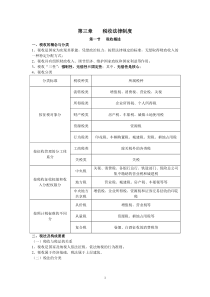 2011法规要点(第三章)MicrosoftWord