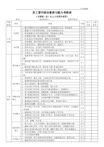 员工晋升综合素质与能力考核表{主管级(含)以上人员晋升适用}