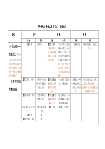 19世纪以来文学与艺术时间表