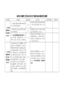 1泰州市小微型工贸企业安全生产标准化基本规范评分细则