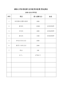 2009-2012学年度体育经费(含传统项目经费)预决算表
