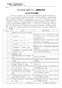 201165EU(ROHS20)最新豁免清单201674更新