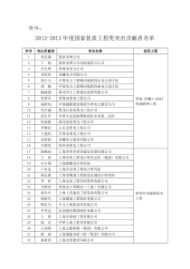 2012-2013年度国家优质工程奖突出贡献者名单