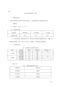2012年(最新)嘉兴市区基准地价一览表