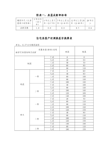 附表一房屋成新率标准