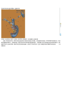 汽车转向系统各部分结构图解