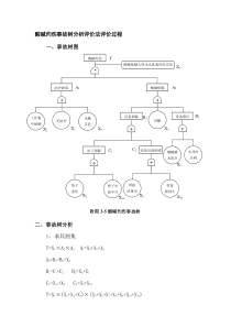 酸碱灼伤事故树分析评价