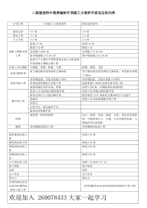 二级建造师中需要编制专项施工方案和专家论证的归类