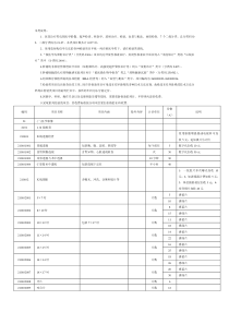 省属医疗机构医疗服务价格表(医技诊疗类)---山东省物价局