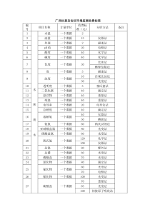 广西壮族自治区环境监测收费标准