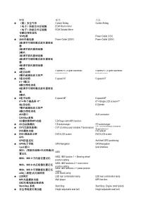 汽车配置词汇中英对照-XXXX0930