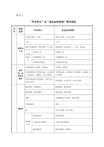 (分类及食品品种明细)
