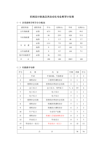 20110916机械设计制造及其自动化专业教学计划表