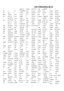 201109大学英语B统考必过之词汇汇总