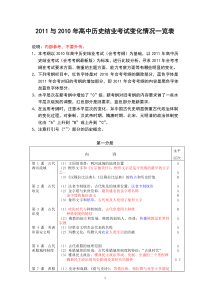 2011与2010年高中历史结业考试变化情况
