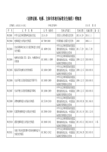 (法律法规电梯立体车库相关标准安全规范)明细表