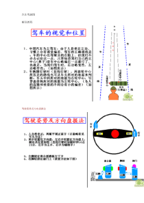 汽车驾驶图解和教程