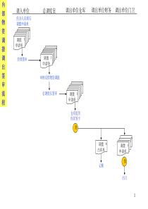 股份公司业务流程二（PPT 72页）
