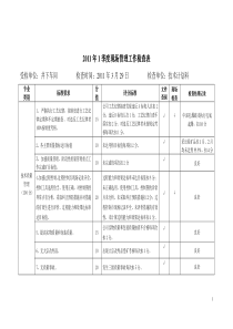 2011年1季度现场管理工作检查表(技术计划科)