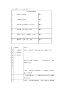 2011年一级建造师第3讲建筑工程管理与实务(一)