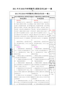2011年与2010年考研数学二大纲变化对比表
