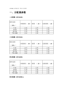1000MHz室内型(E型)一体化分支分配器