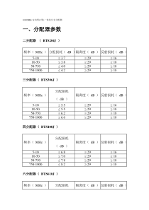 1000MHz室内型(J型)一体化分支分配器