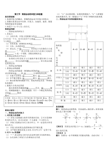 113简谐运动的回复力和能量
