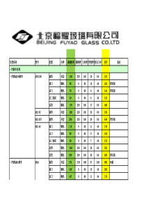 福耀XXXX年汽车玻璃价格