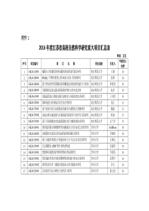 12016年度江苏省高校自然科学研究重大项目汇总表