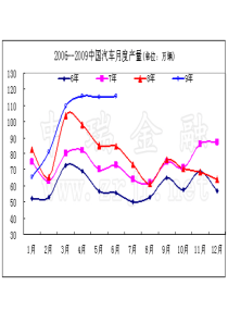 第3章 汽车消费信贷