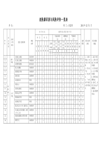 市政工程施工危险源辨识清单