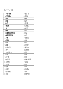 二年级古诗52首(带拼音)-(1)