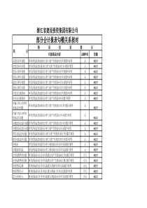 商会财务报表(2016.02)