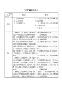 清单招标及费率招标方式选择及优缺点