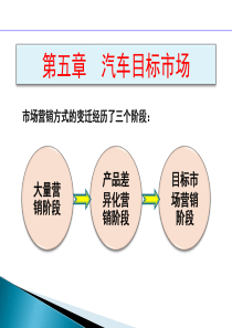 第五章汽车目标市场