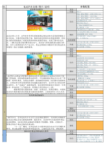 纯电动汽车列表