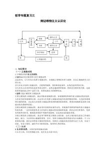 2010届高考政治哲学专题复习3