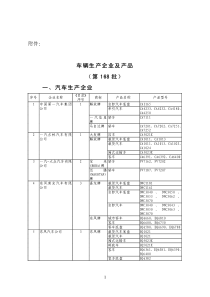 车辆生产企业及产品（第168批）一、汽车生产企业