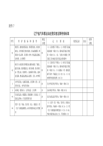 辽宁省汽车客运站经营信誉定期考核标准